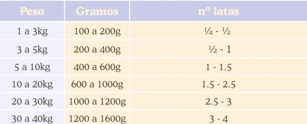 Lata De Pavo Con Espinacas